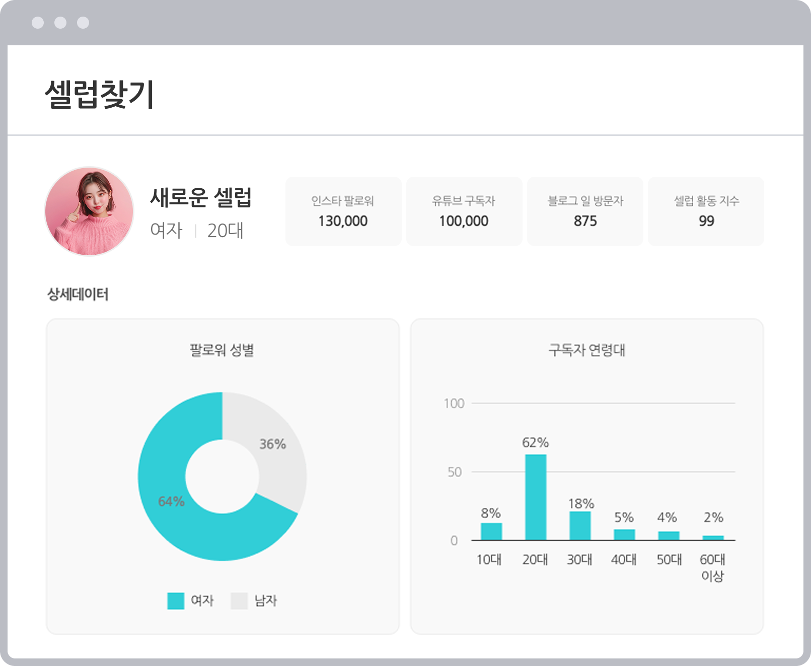 인플루언서별 판매일정을 한눈에 확인하세요.