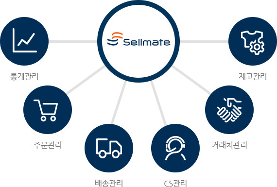 통계관리,주문관리,배송관리,CS관리,거래처관리,재고관리