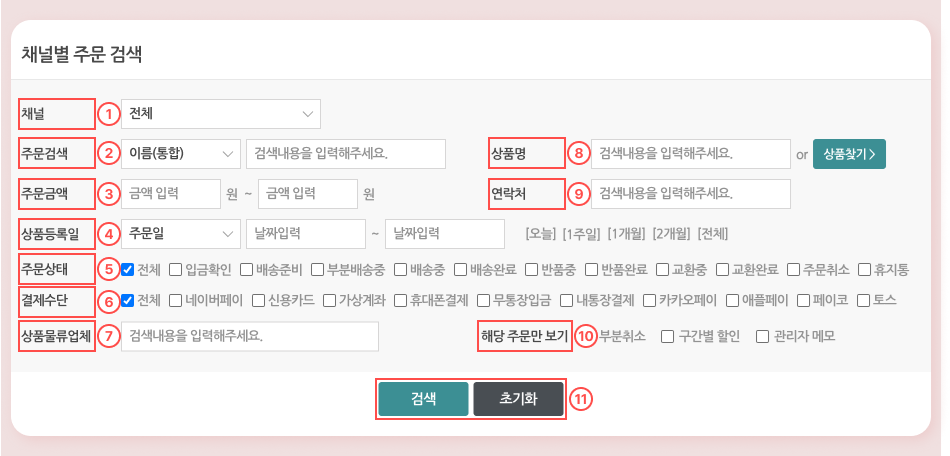 채널별 주문현황