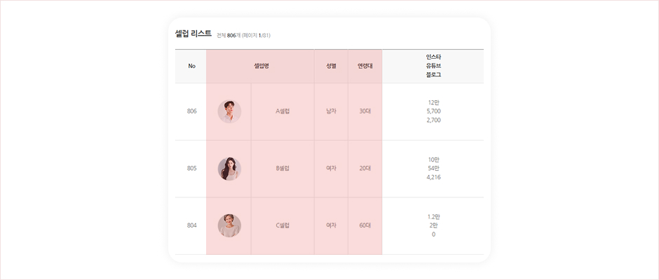 셀럽명