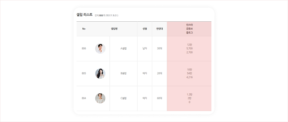 인스타, 유튜브, 블로그