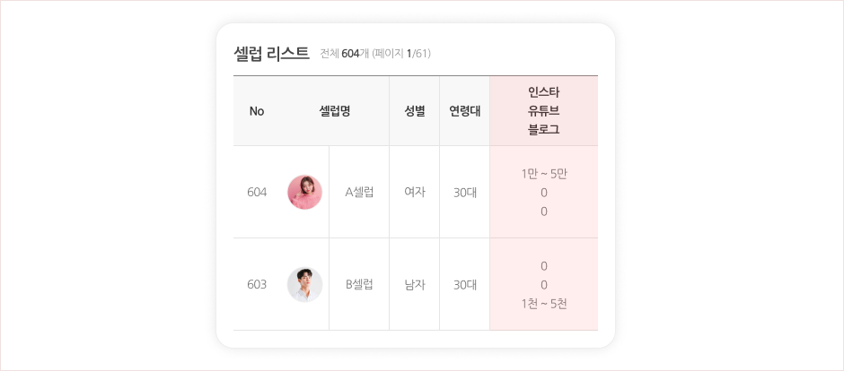 인스타, 유튜브, 블로그