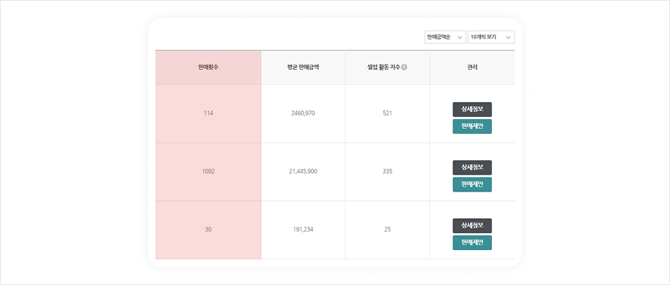 판매횟수