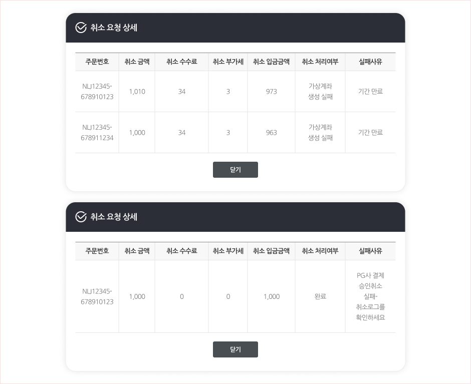 처리건수(완료/실패)