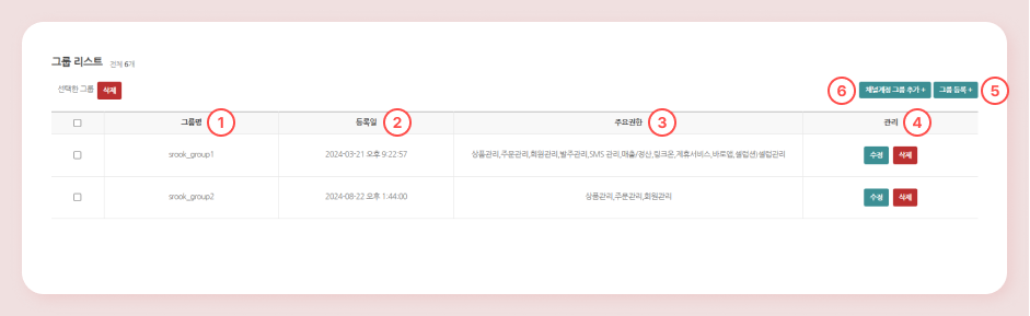 그룹별 권한 관리